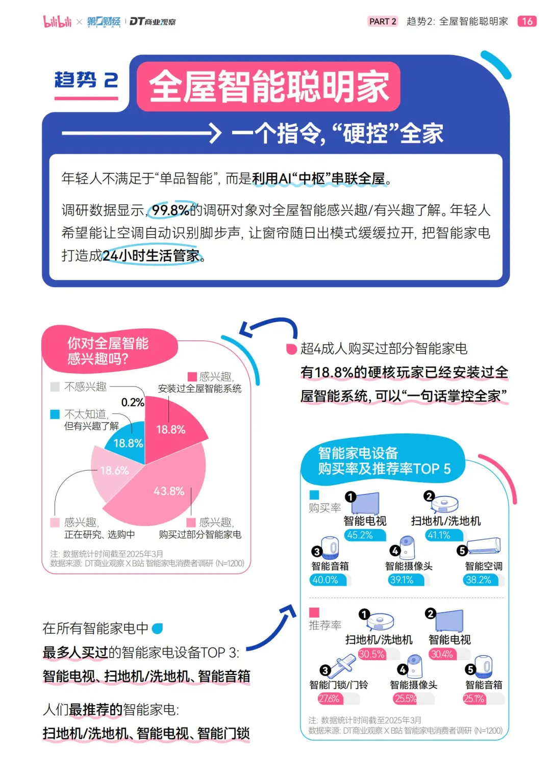 2025智能家5大趋势：家不止是住的地方