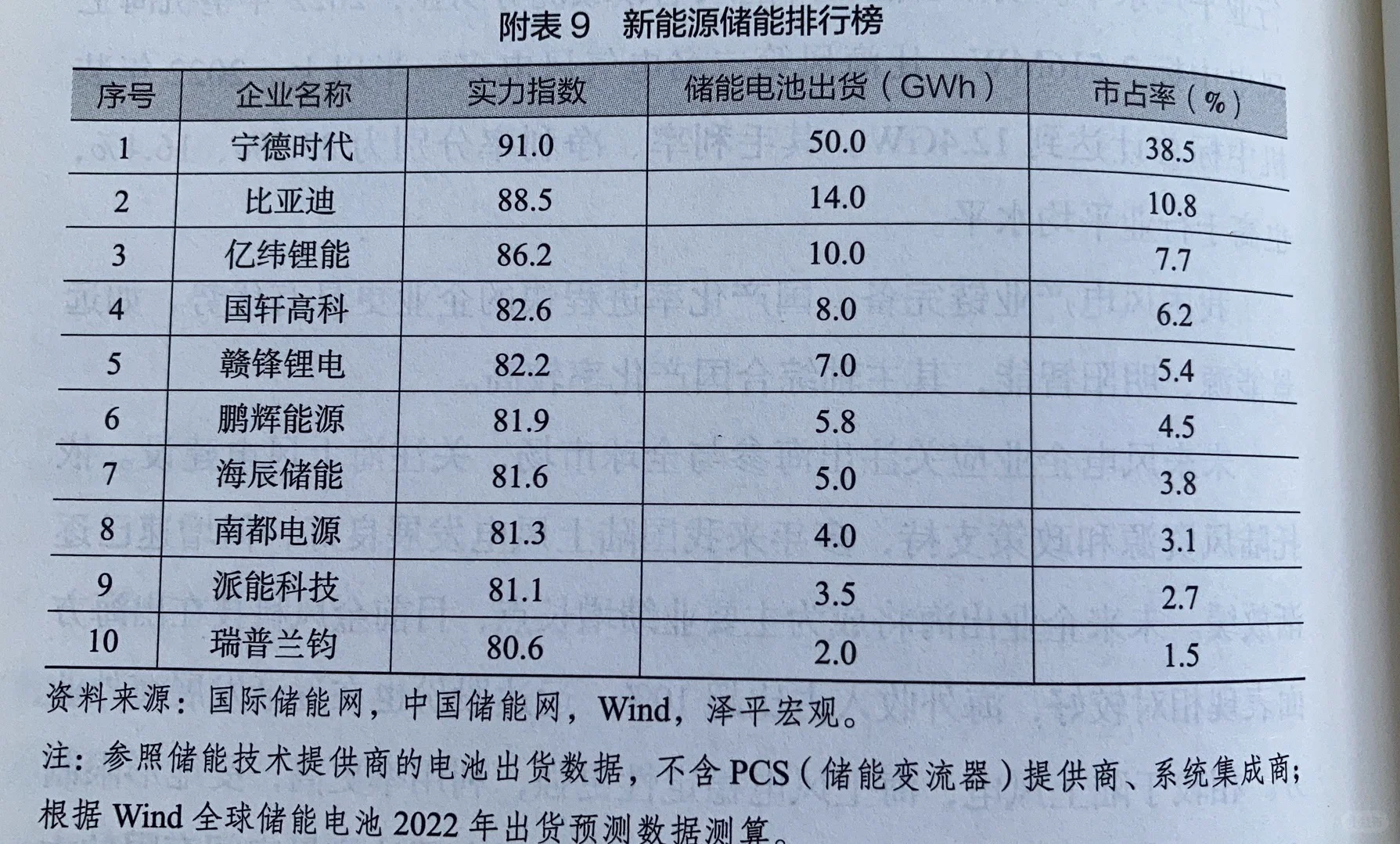 新能源企业实力排行榜