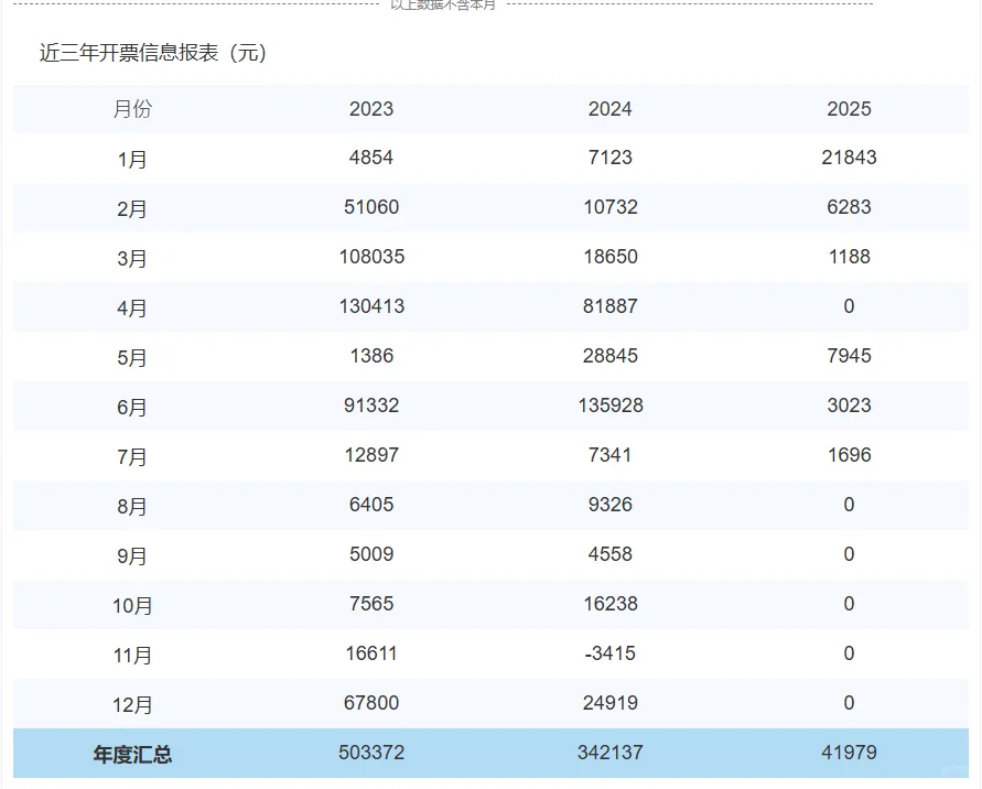 特价珠海机电高企，有老板看上么