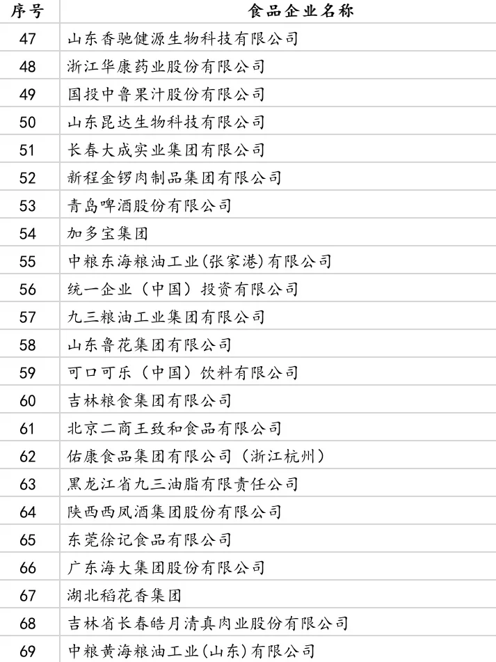 ?2021食品行业百强企业榜单。食品人pick谁？