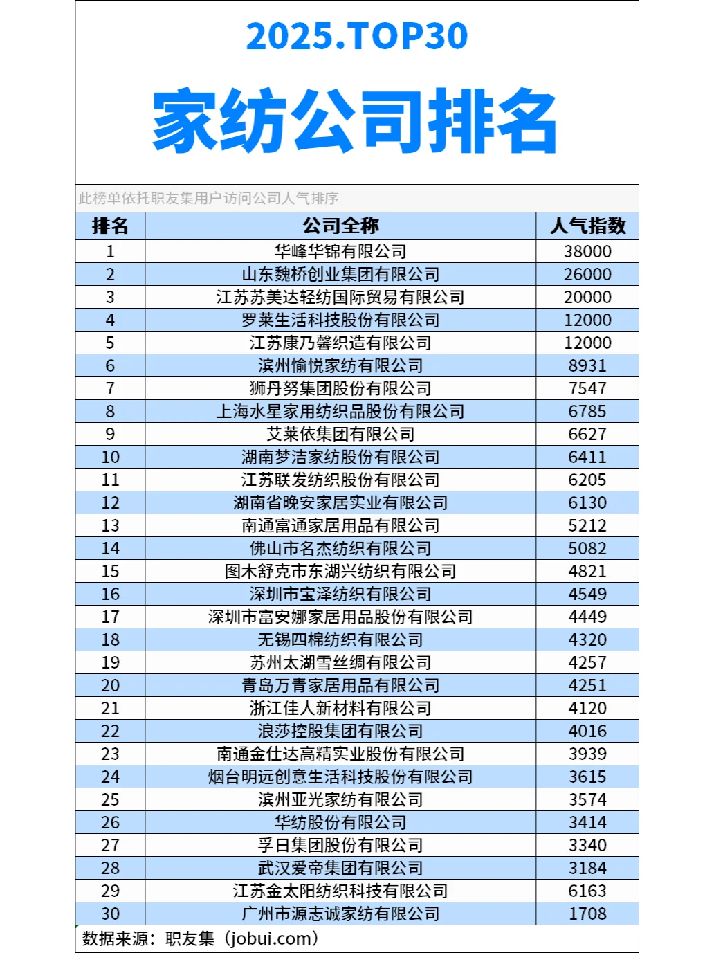 2025年中国家纺公司排行榜