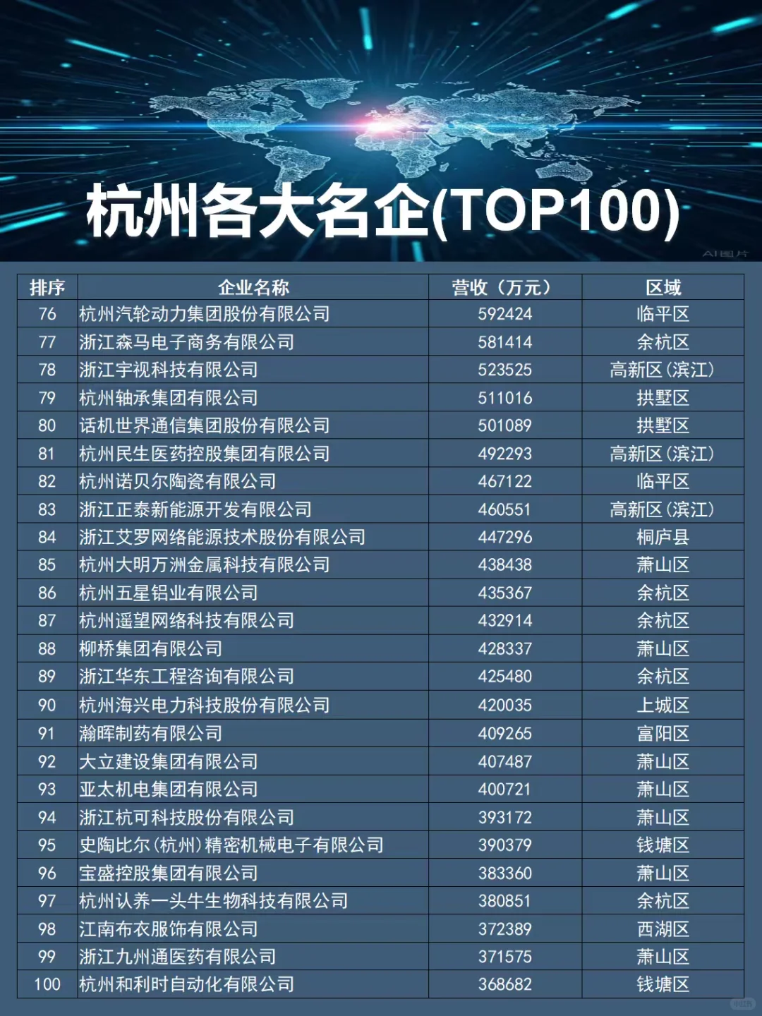 杭州名企区域指南|建议保存收藏