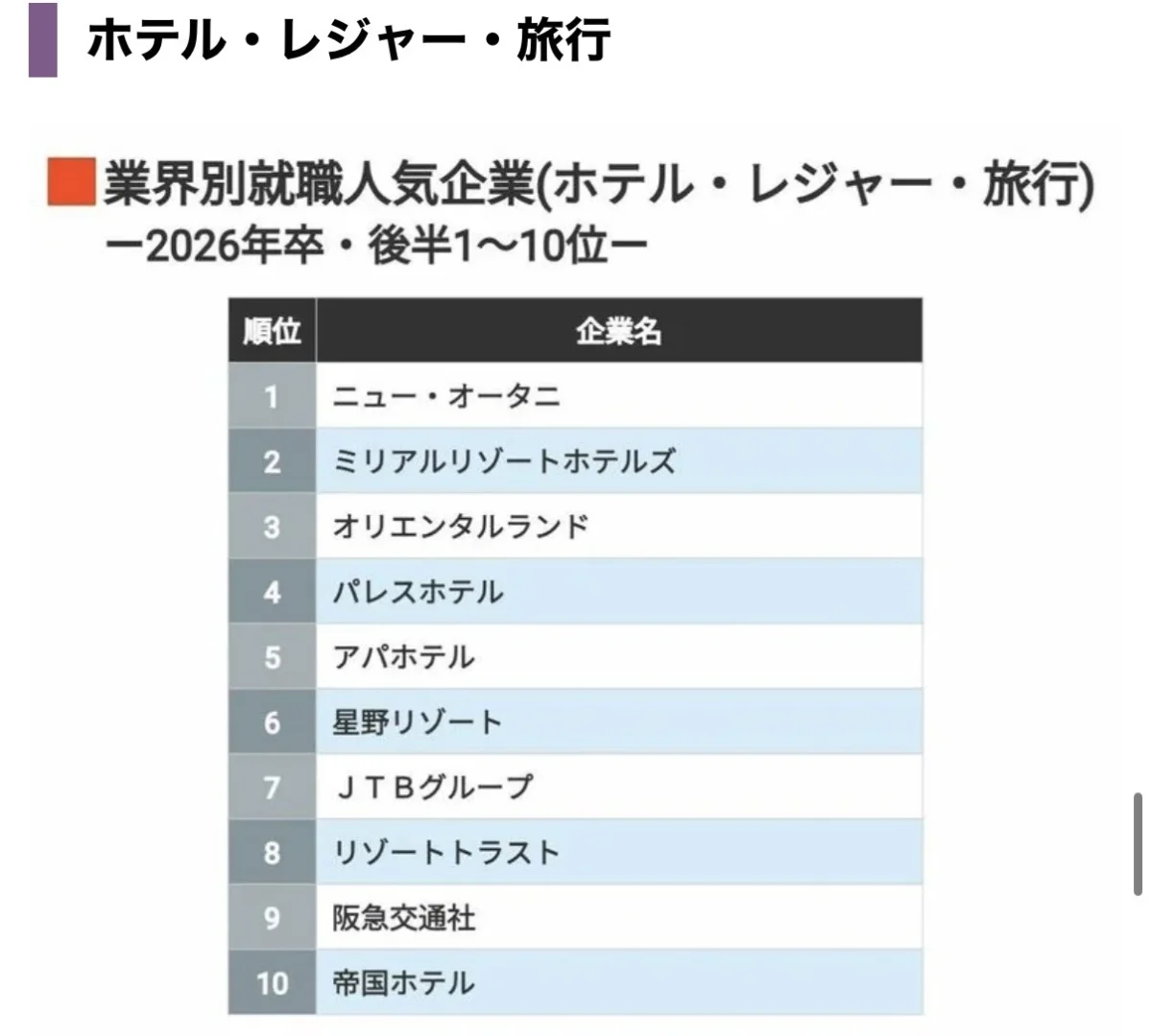 ?【排名】1.4万26卒同学票选 人气企业排