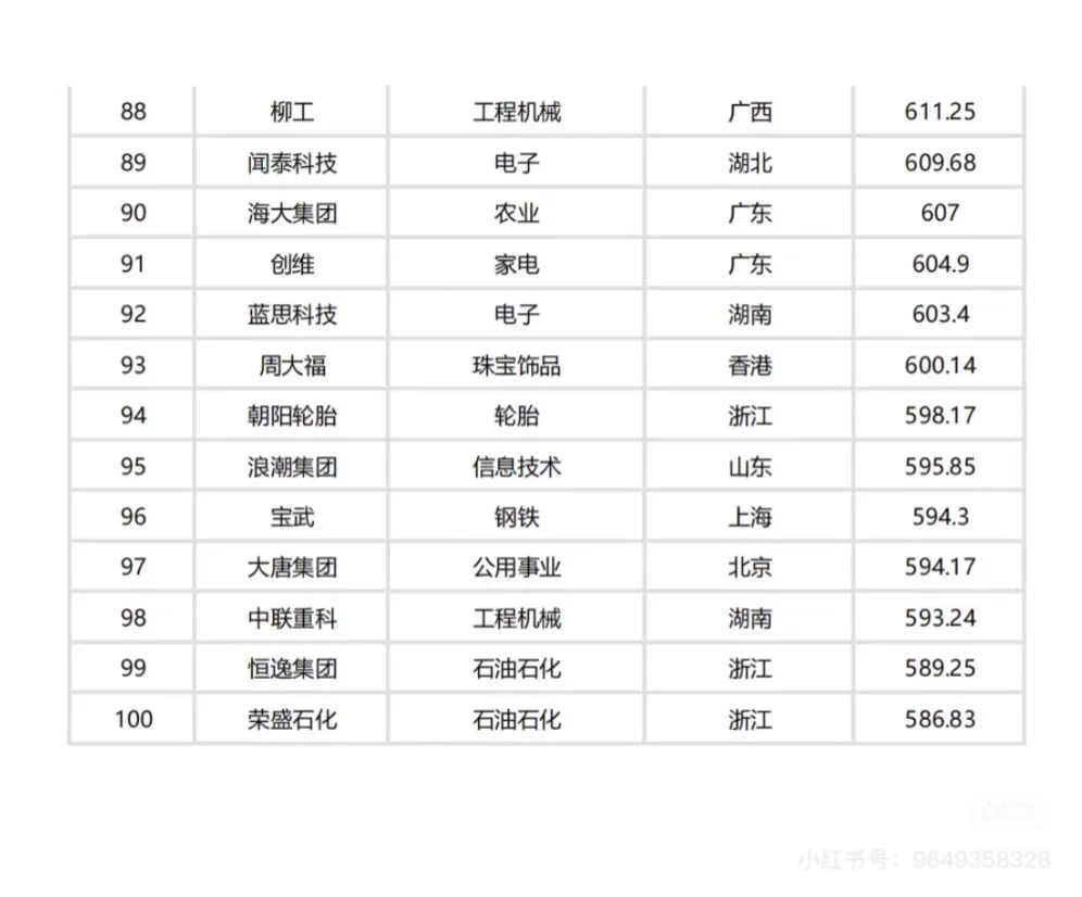 中国出海企业100强