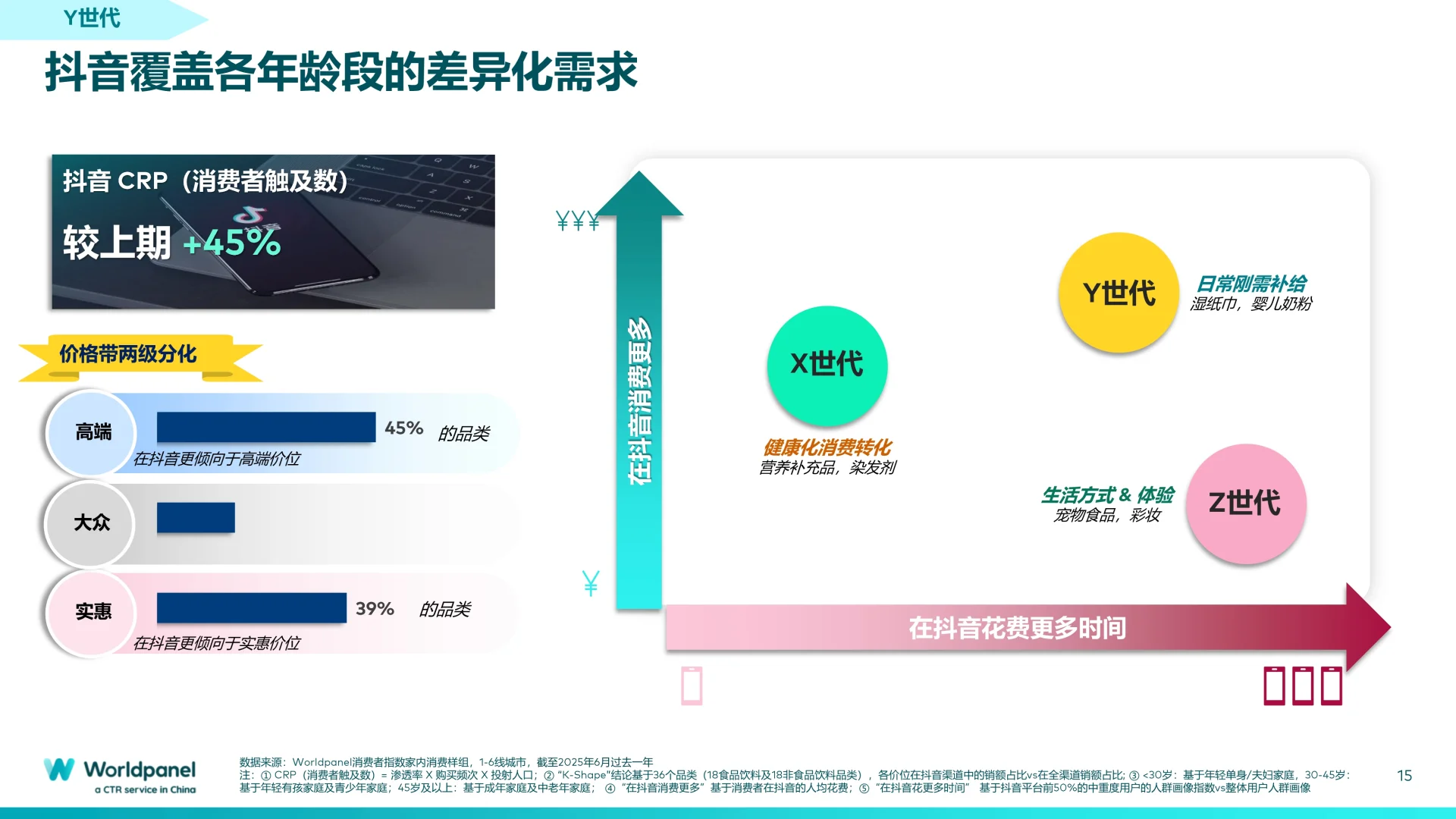 ?深度解读2025中国快消市场概览报告精华
