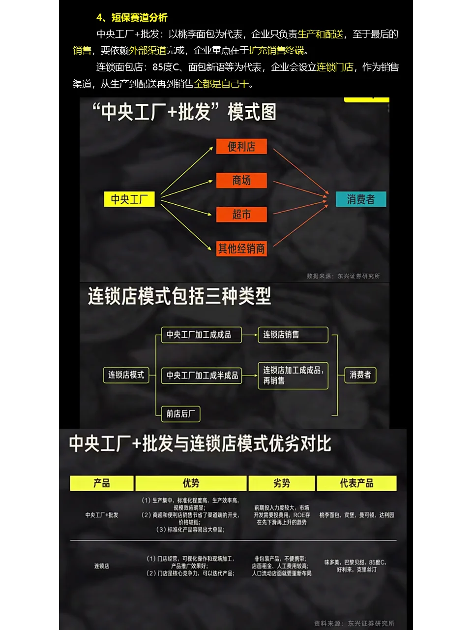 行业研究：休闲食品行业解读