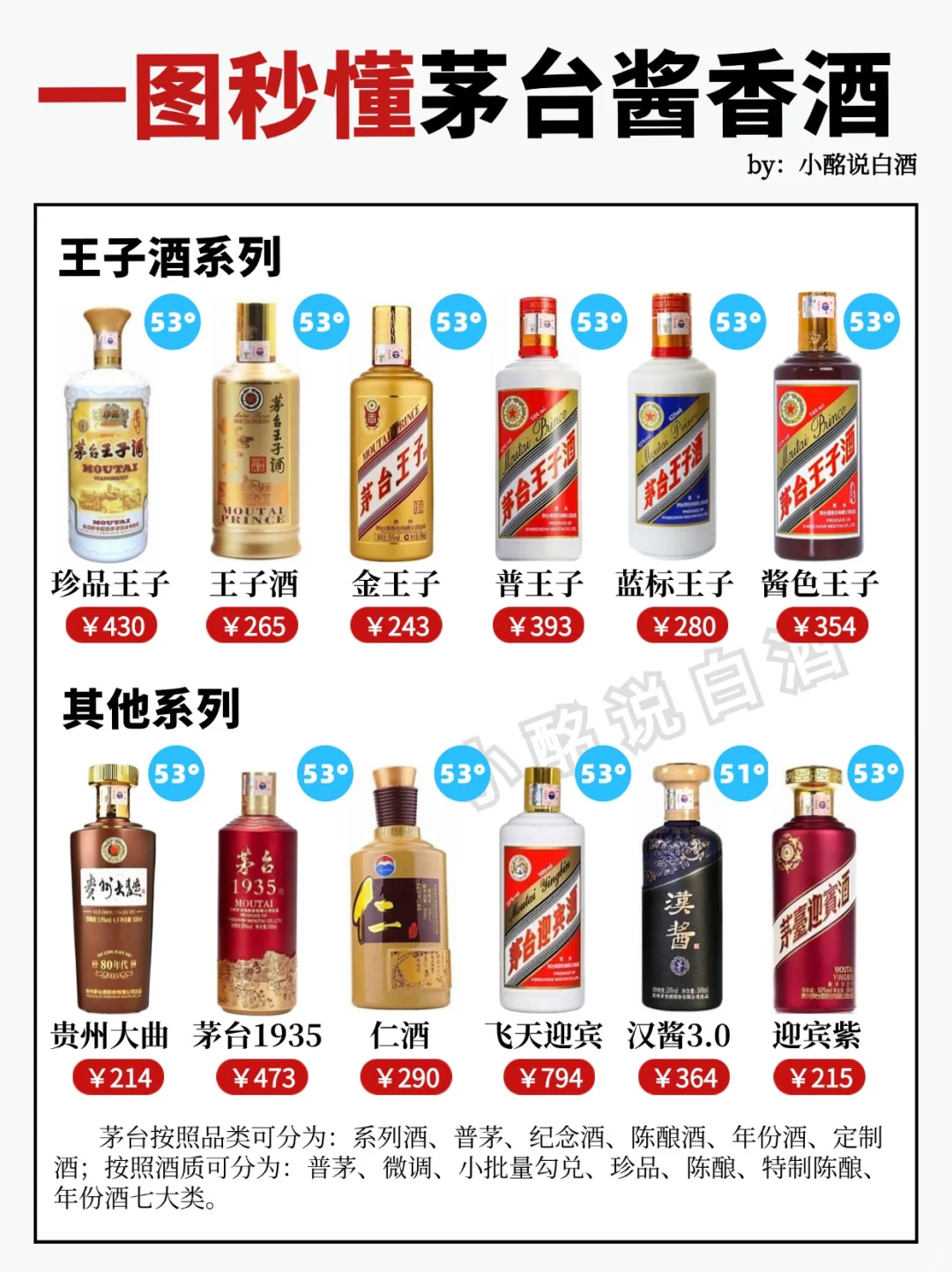 15s弄懂茅台6⃣个系列‼️你更喜欢哪款酱香