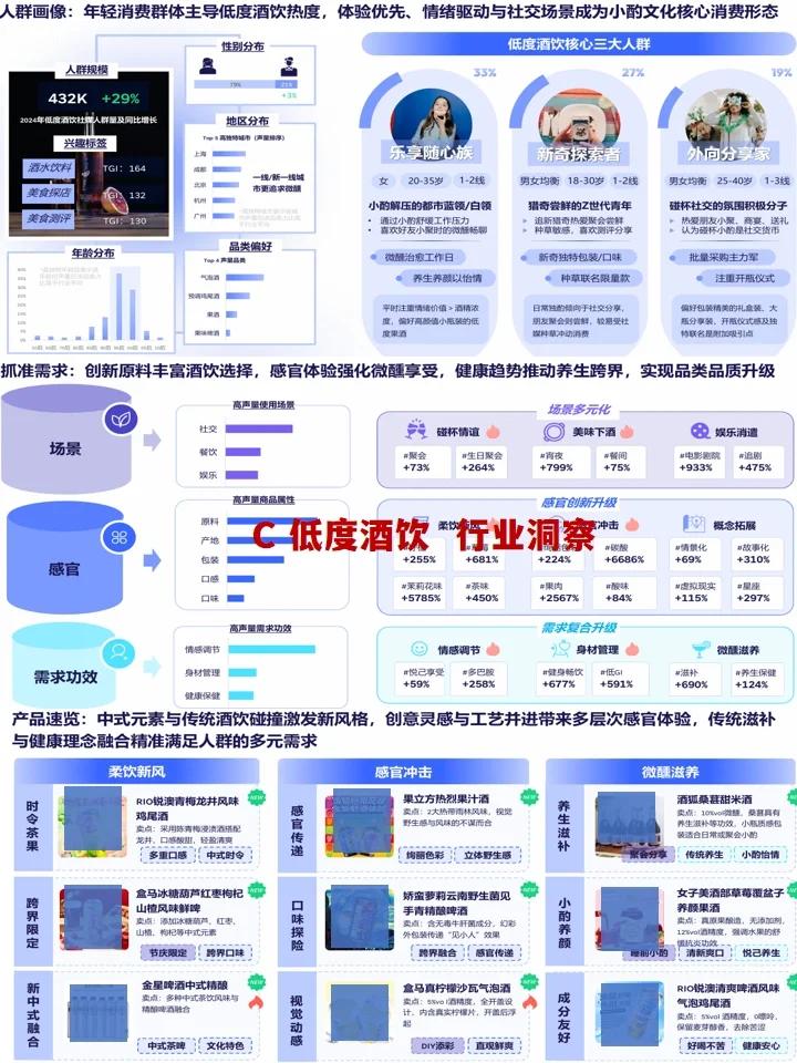 2025零食饮料趋势:行业市场趋势+产品创新