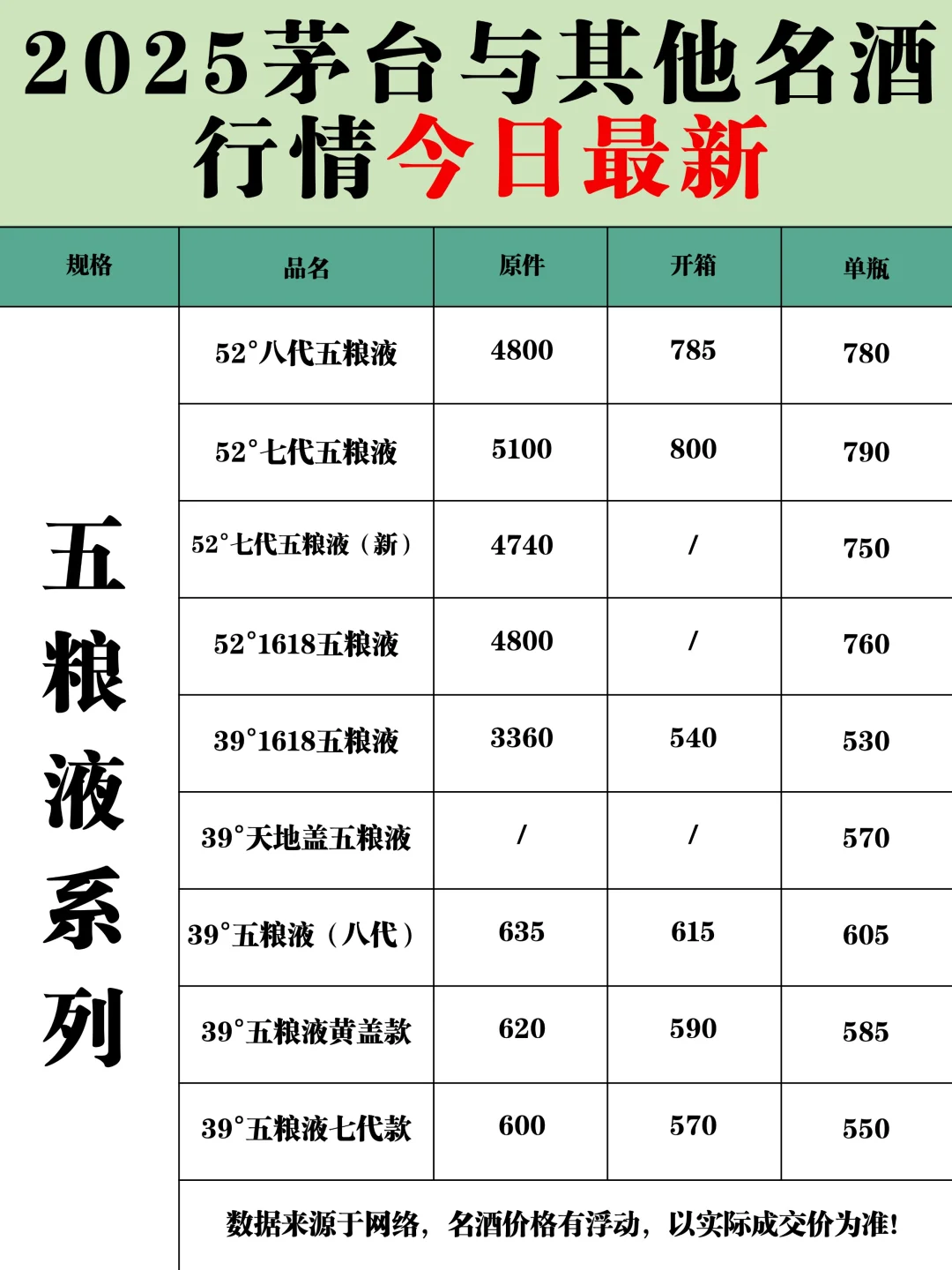 9.15 | 茅台今日行情 | 名酒回收