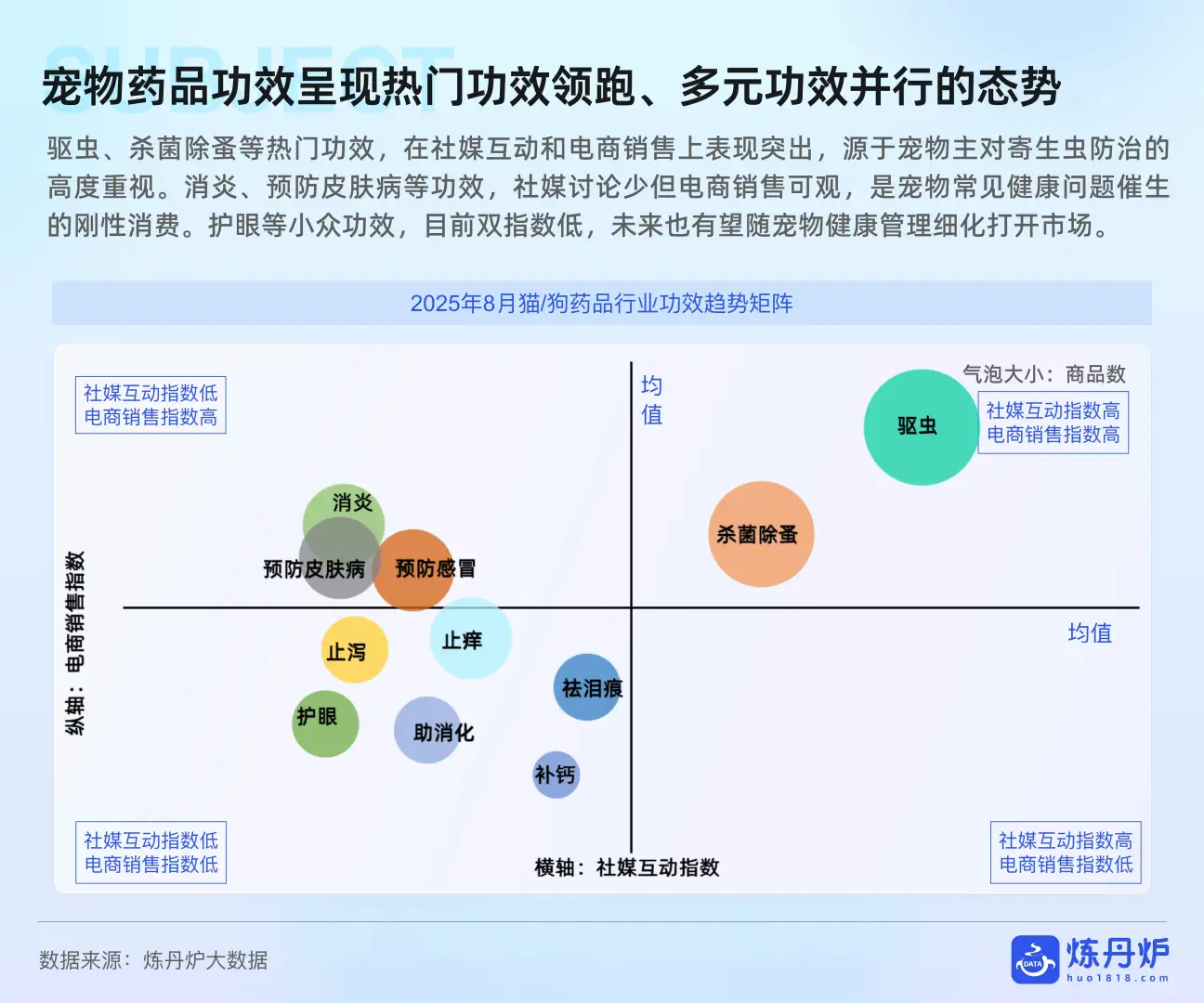 2025“宠物健康”市场趋势洞察-