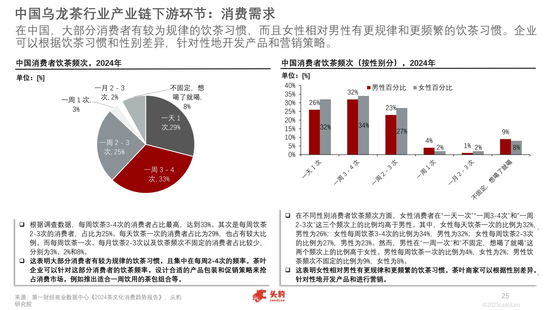 2025年中国乌龙茶行业报告