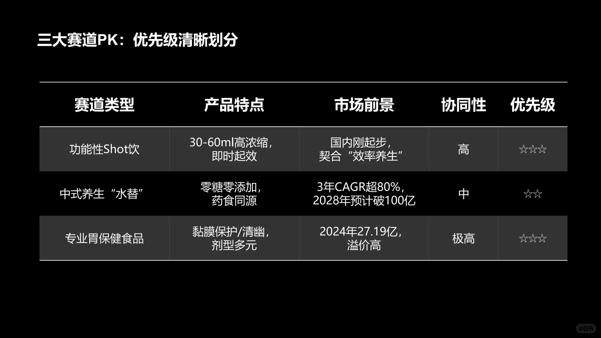 养胃食品饮料市场全景与未来机遇