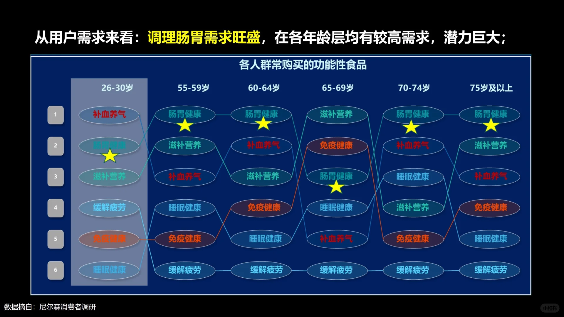 养胃食品饮料市场全景与未来机遇