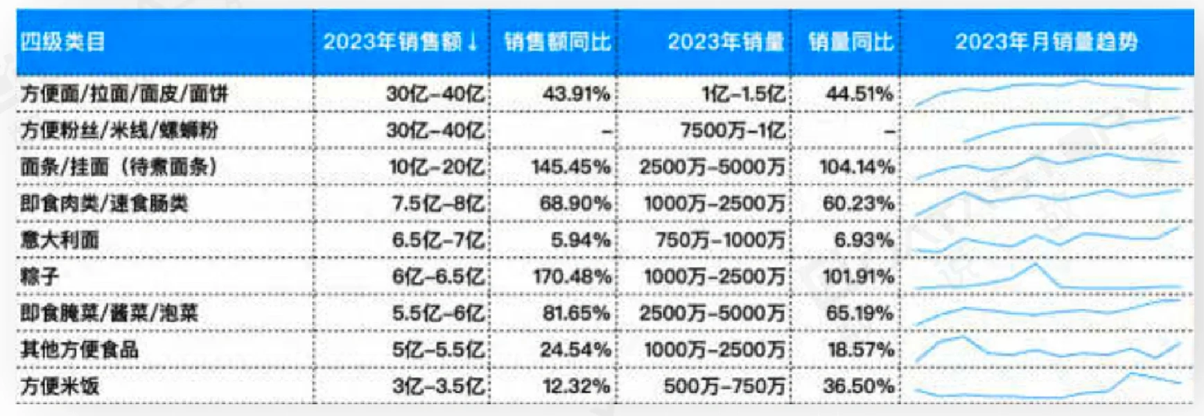 爆品趋势关键词：食品饮料行业