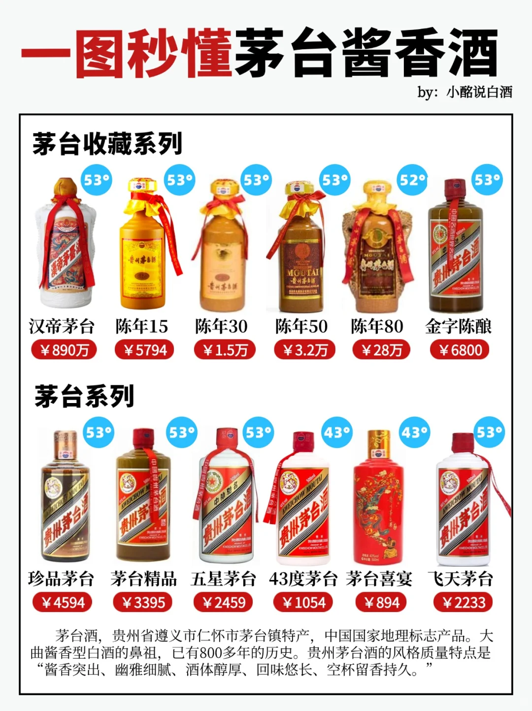 15s弄懂茅台6⃣个系列‼️你更喜欢哪款酱香