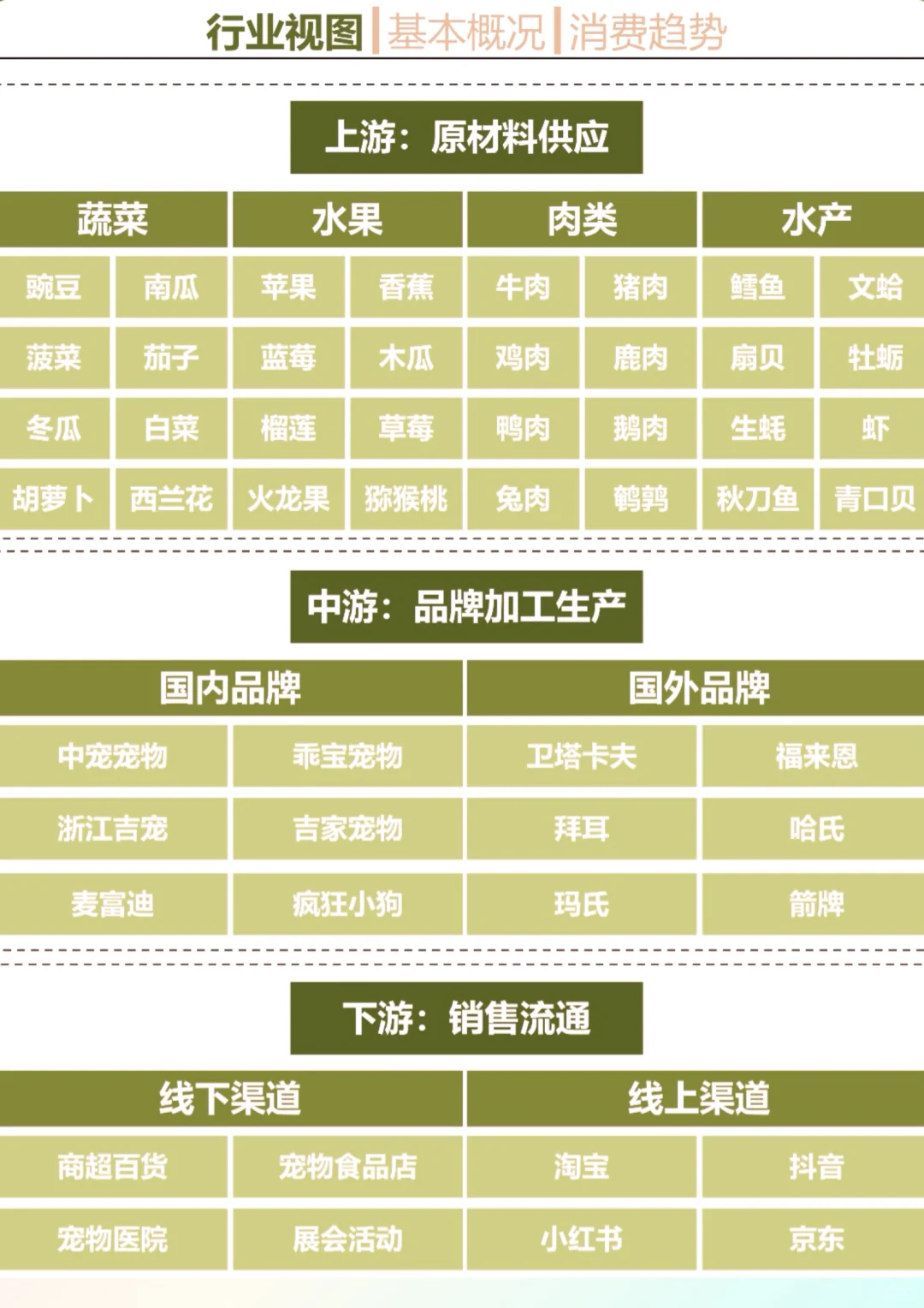 一天吃透一个行业：宠物食品