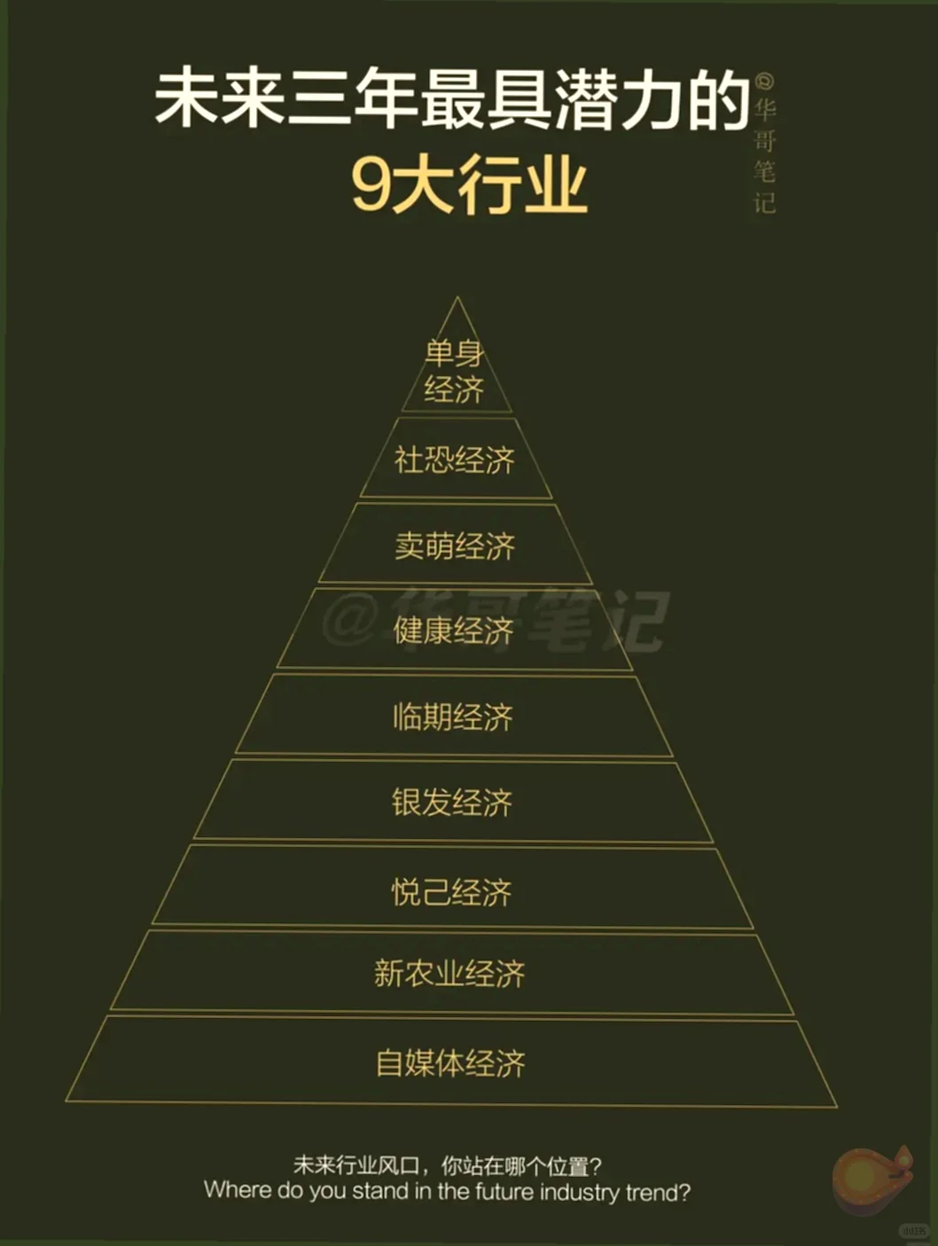 未来三年，这9大行业要逆天崛起！