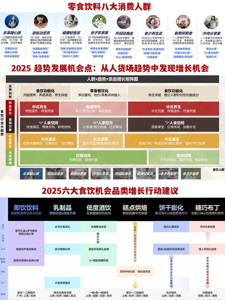 2025零食饮料趋势:行业市场趋势+产品创新