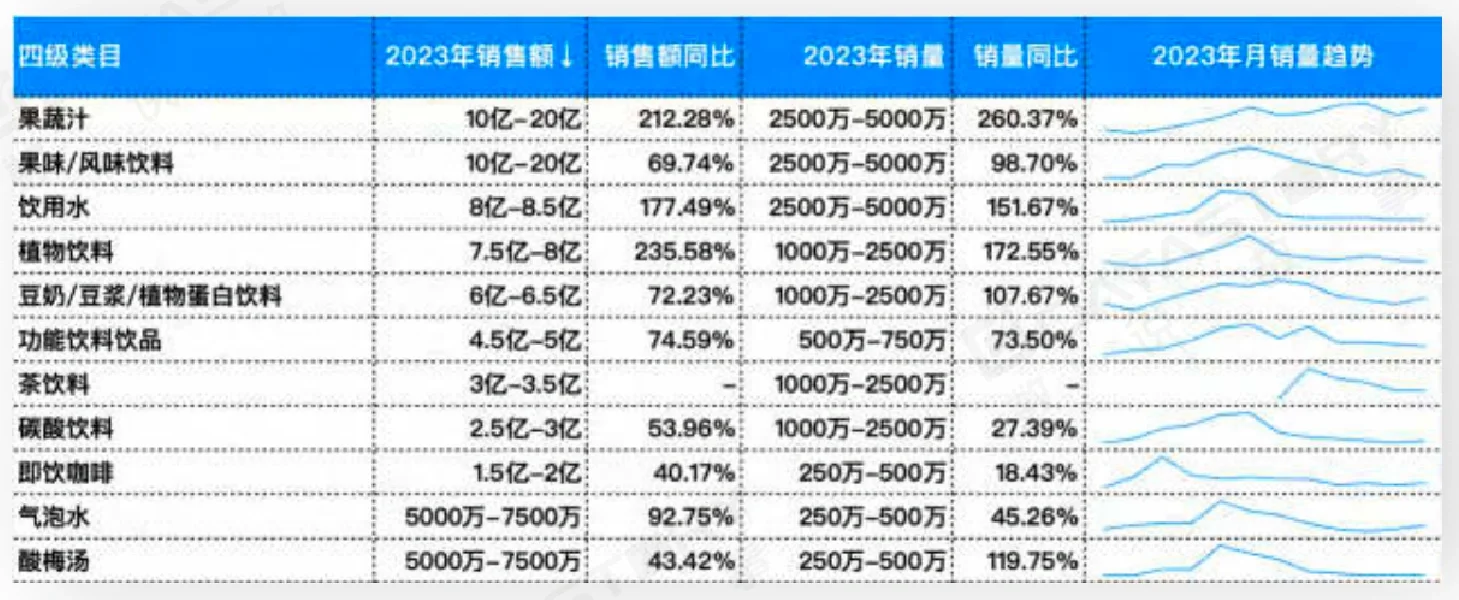 爆品趋势关键词：食品饮料行业