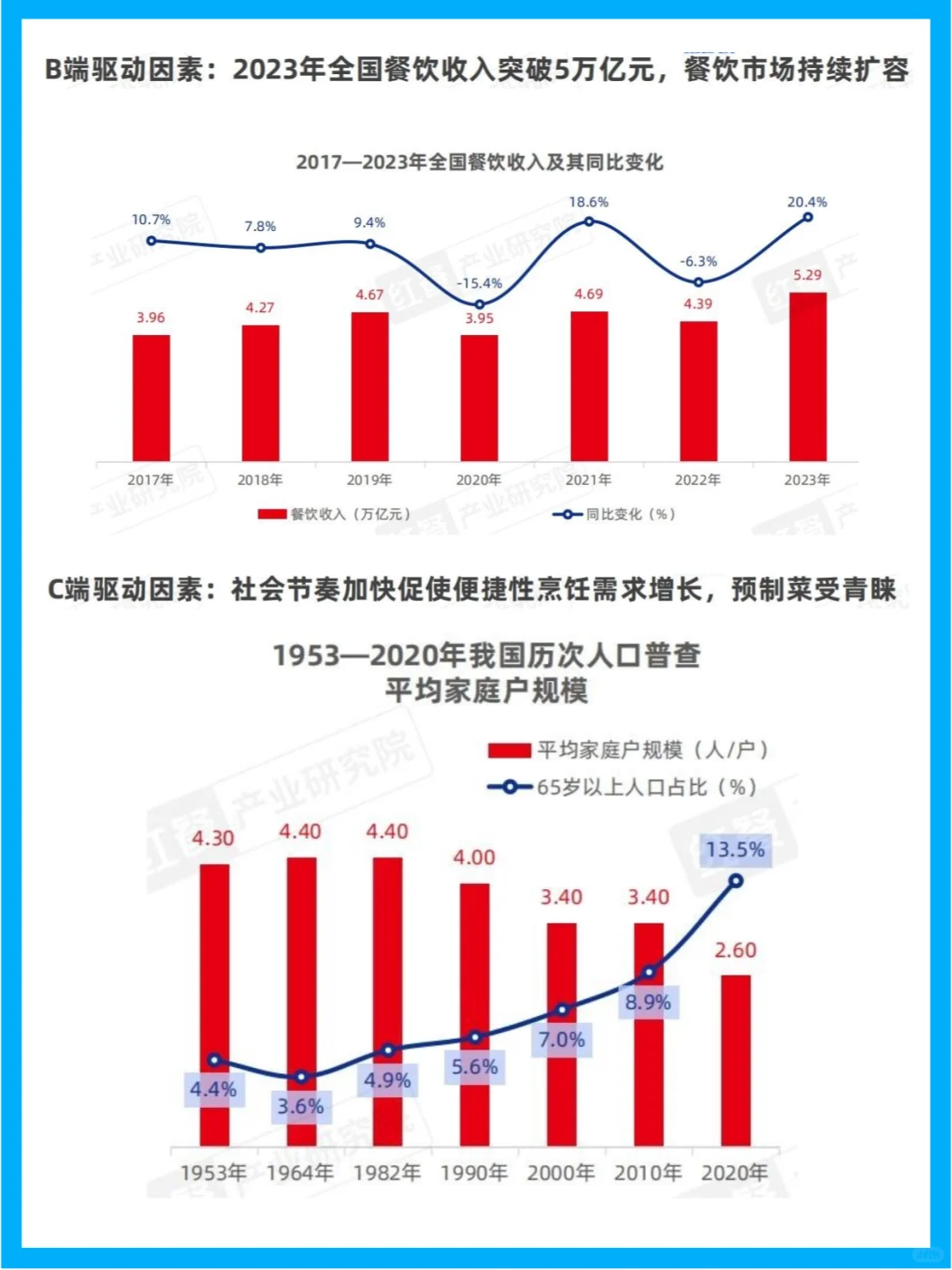 中国预制菜市场现状与增长趋势分析