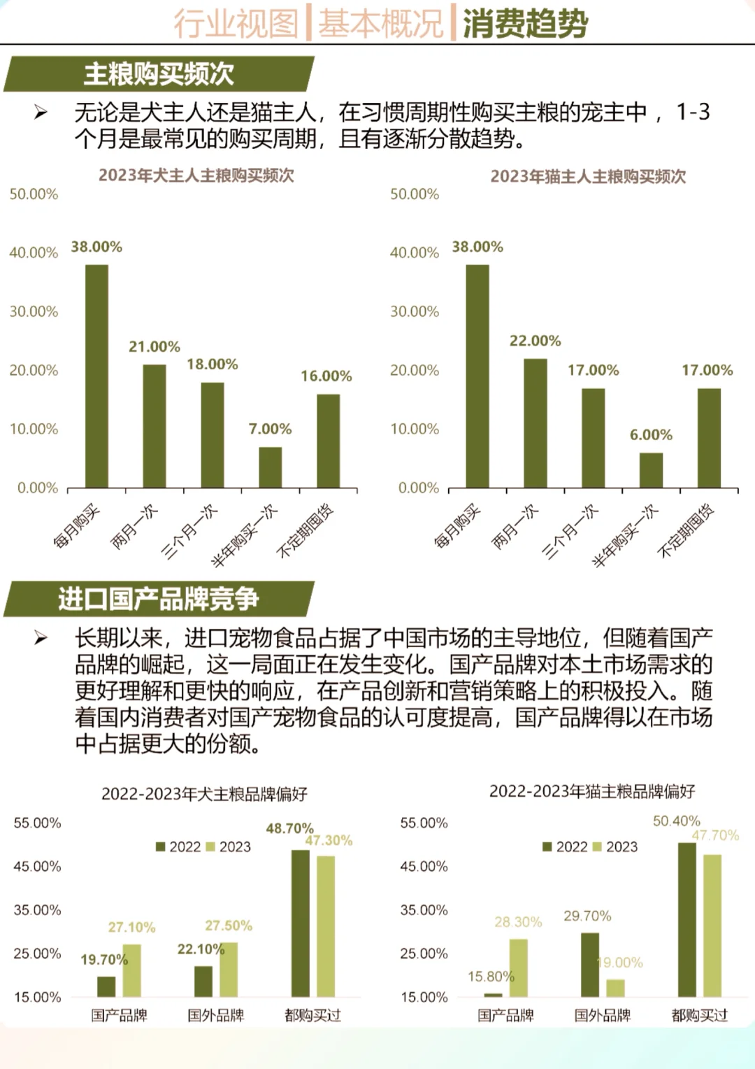 一天吃透一个行业：宠物食品