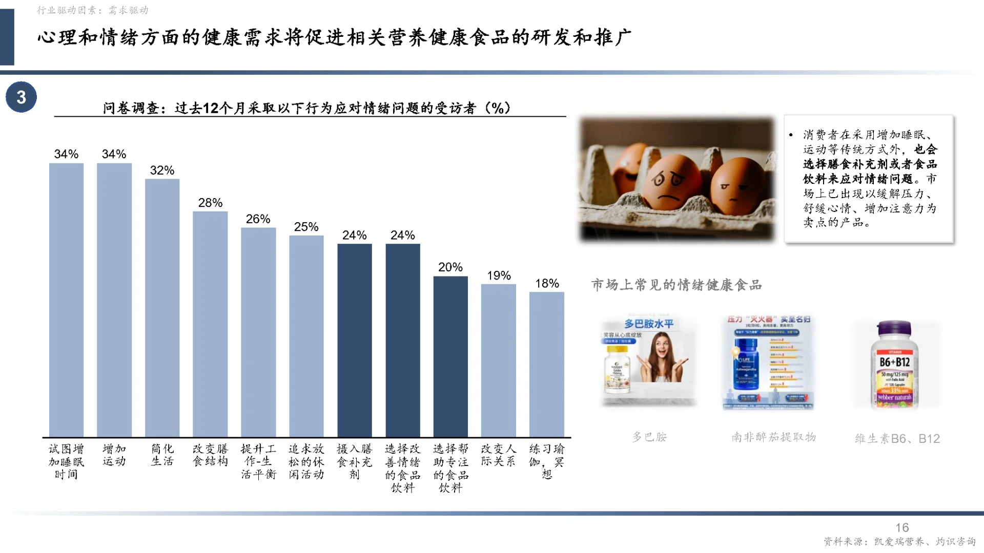 51页报告|2024中国营养健康食品行业蓝皮书