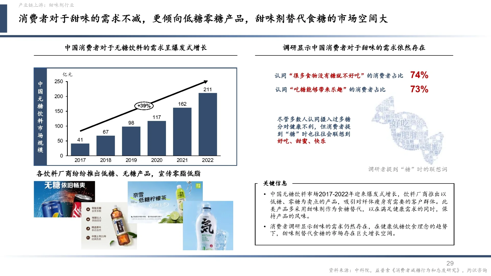 51页报告|2024中国营养健康食品行业蓝皮书