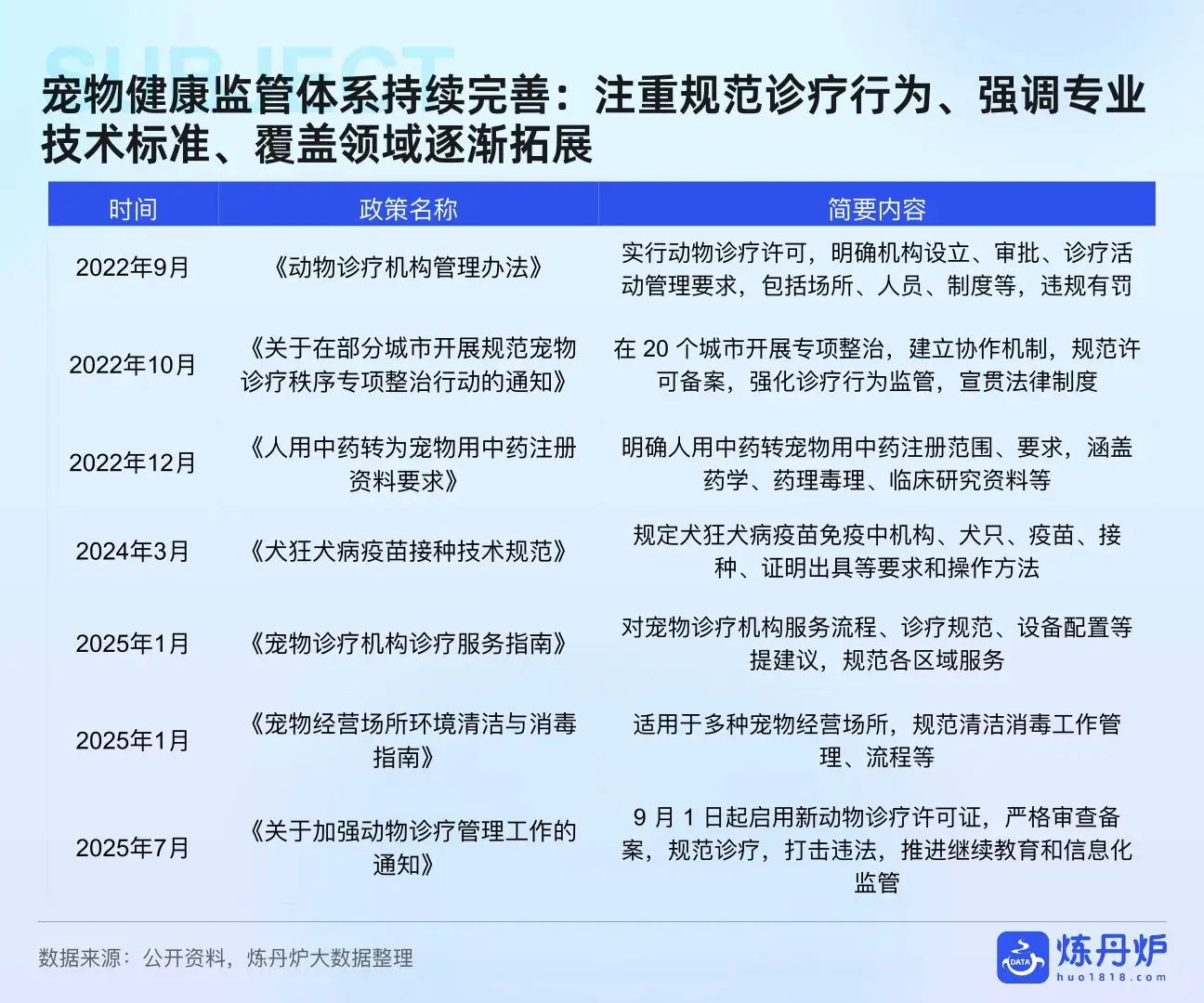 2025“宠物健康”市场趋势洞察-