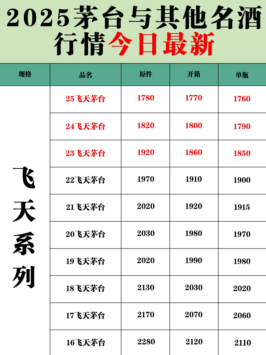 9.15 | 茅台今日行情 | 名酒回收