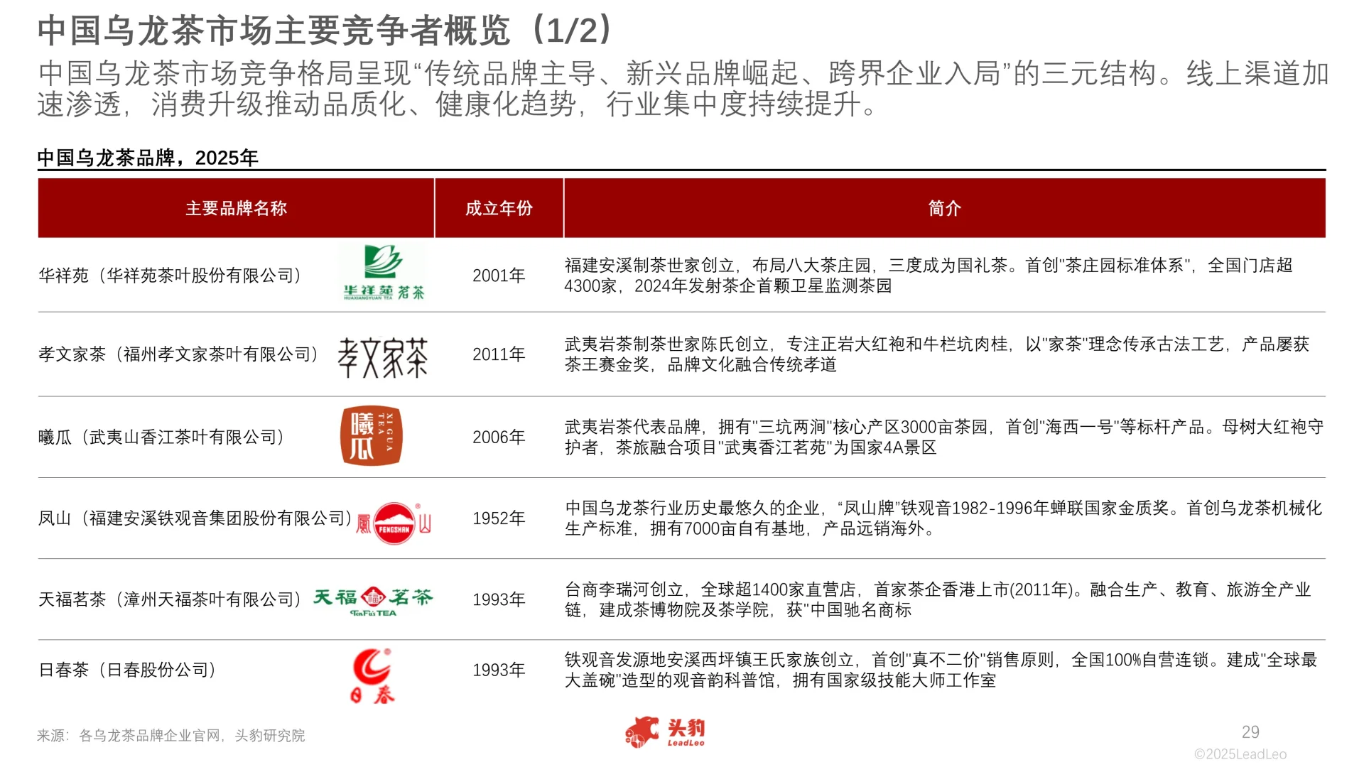 2025年中国乌龙茶行业报告