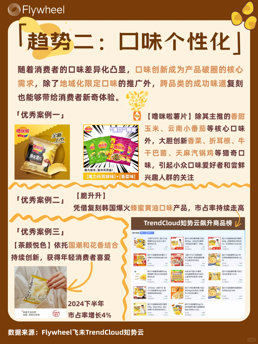 ?薯片消费5大趋势!零食界这么卷了?