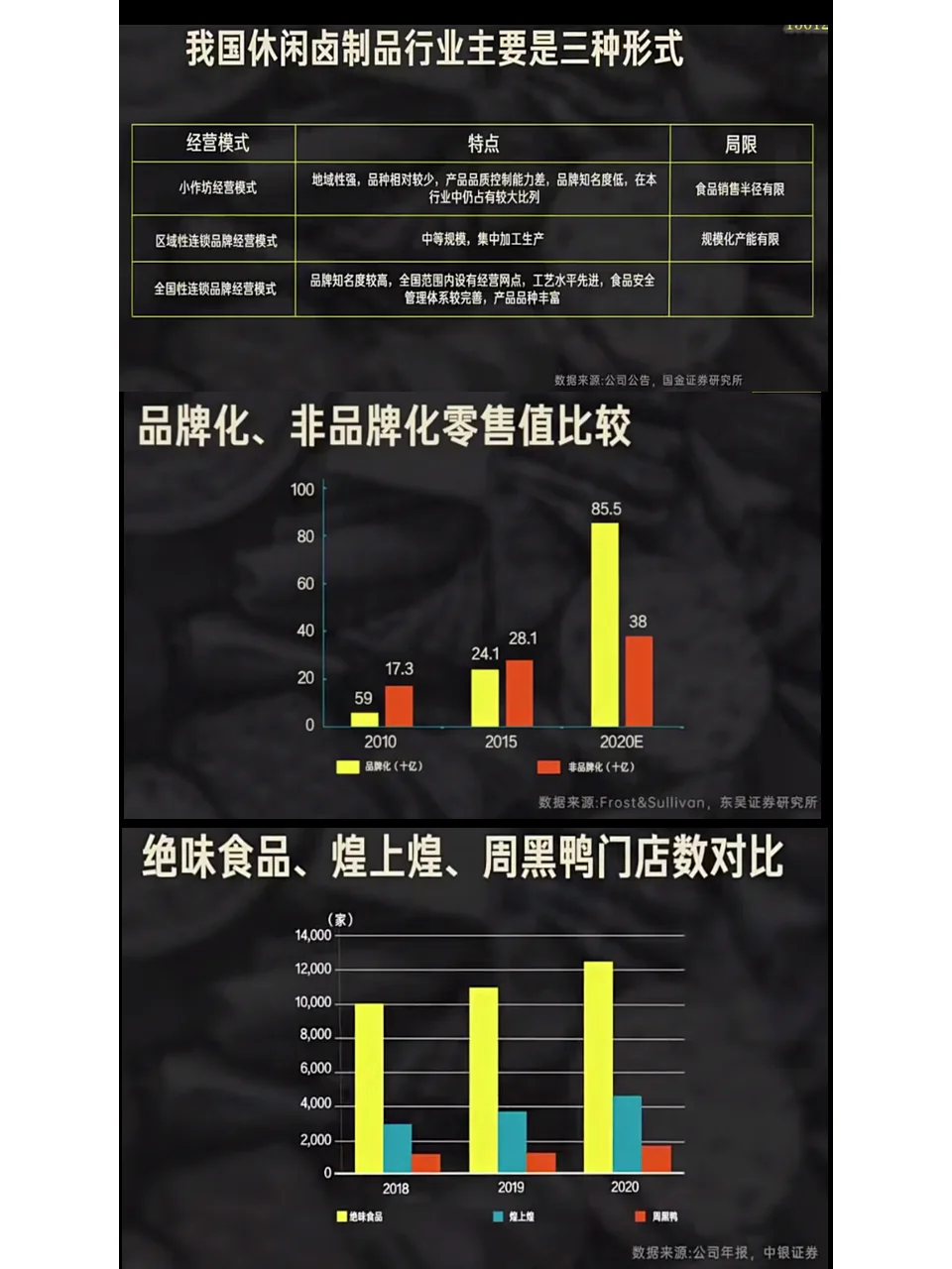 行业研究：休闲食品行业解读