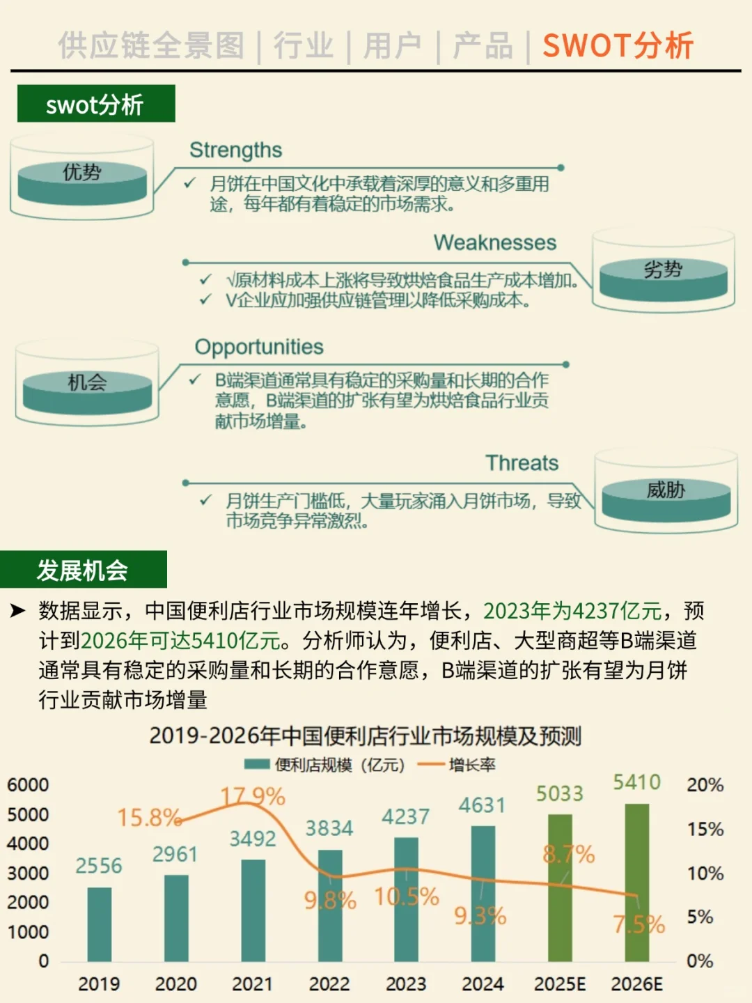一天吃透一条产业链。NO.43 月饼产业。