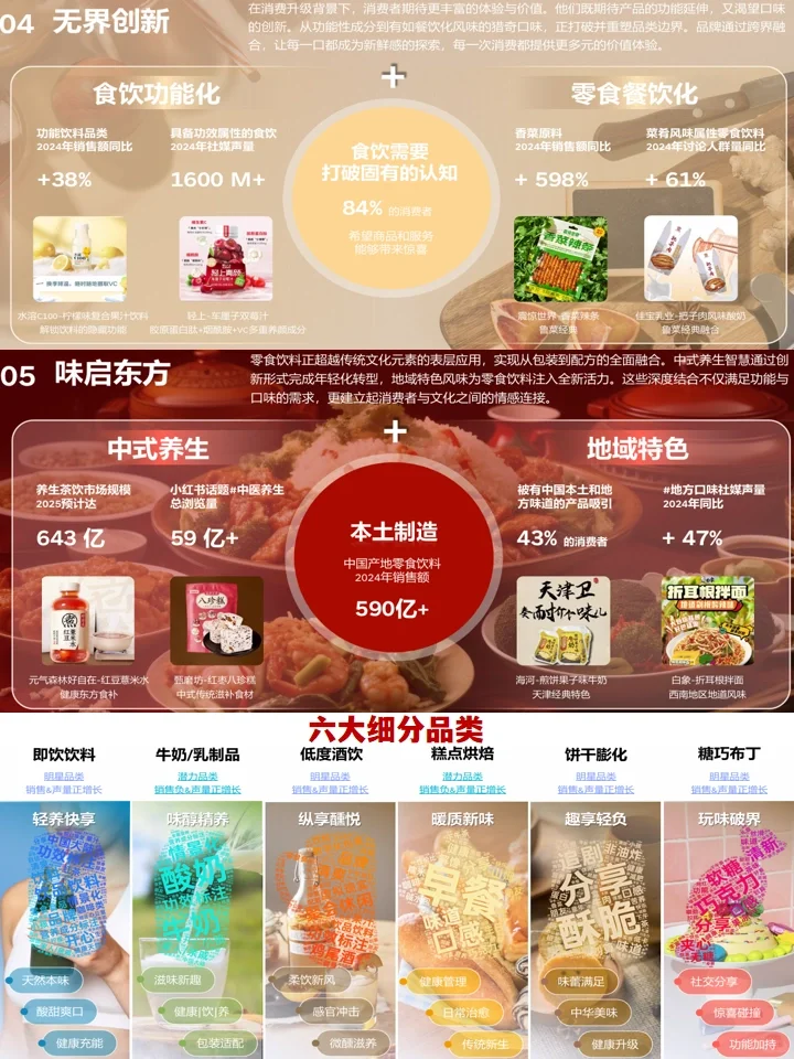 2025零食饮料趋势:行业市场趋势+产品创新