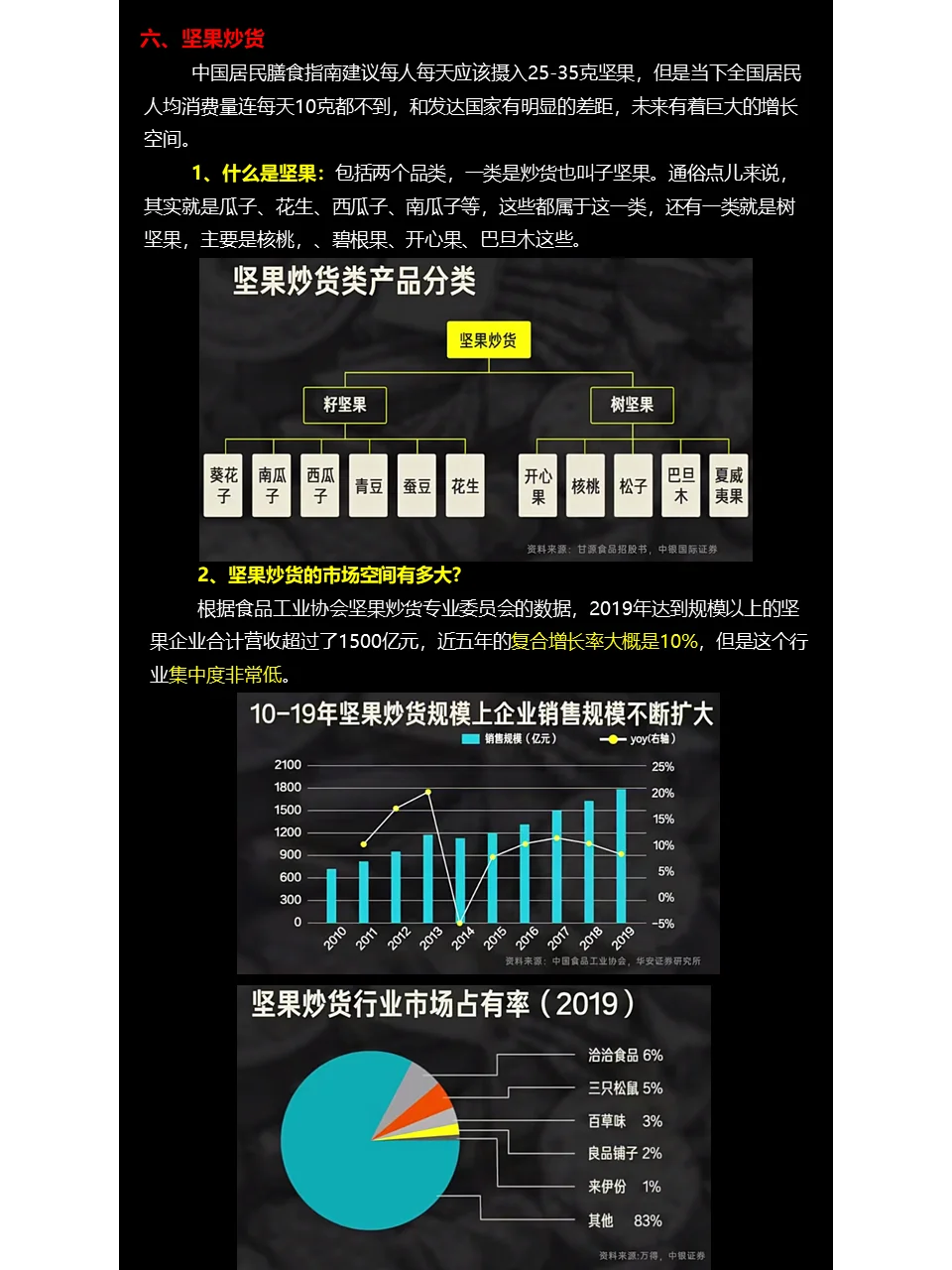 行业研究：休闲食品行业解读