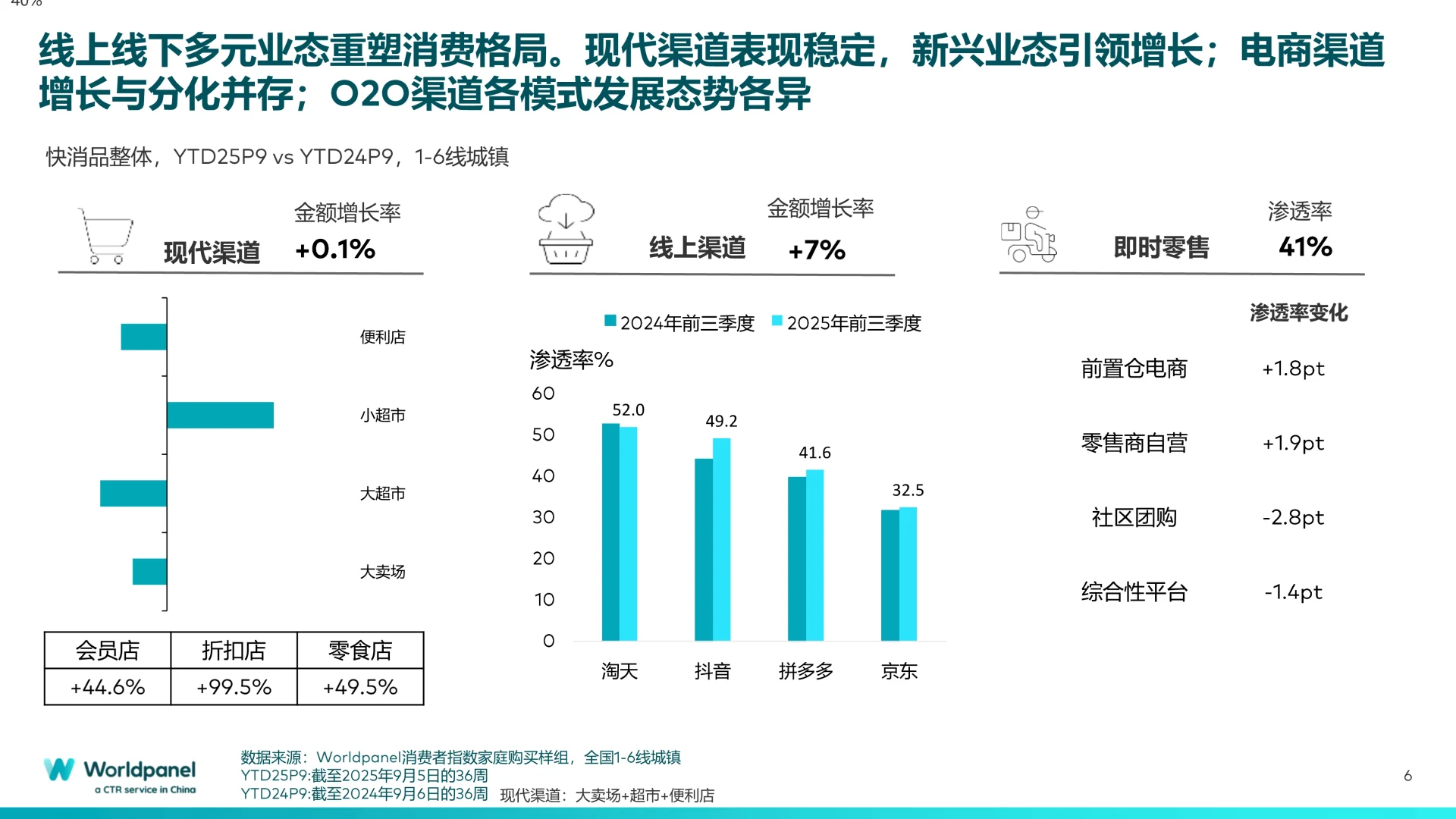 ?深度解读2025中国快消市场概览报告精华