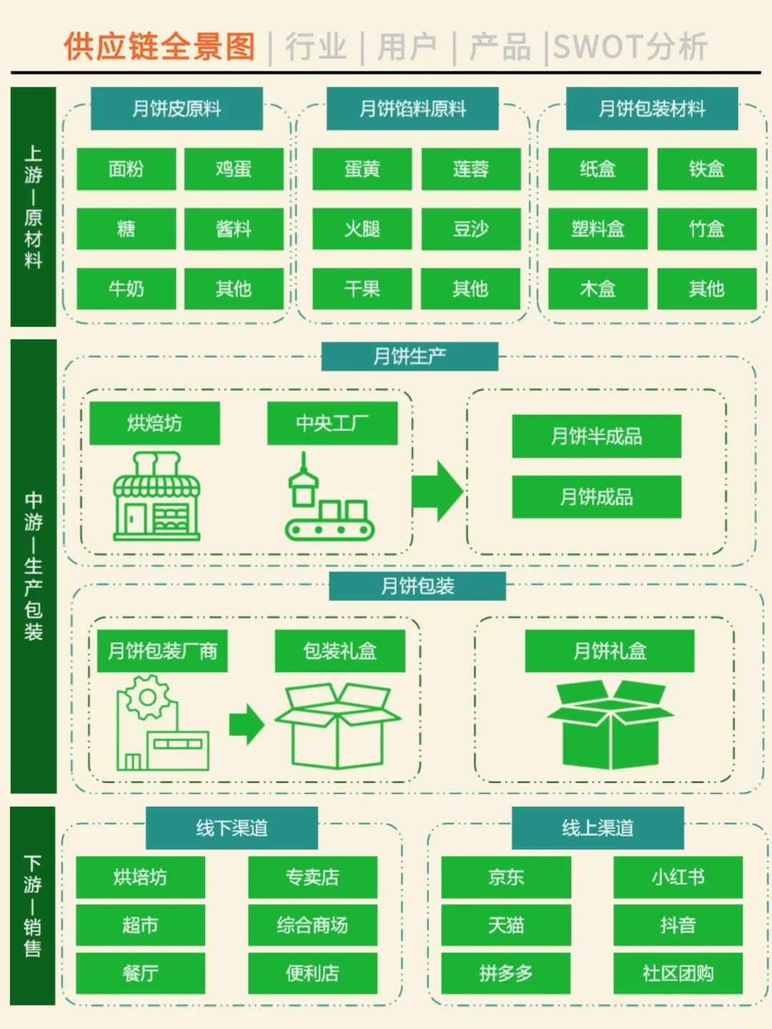一天吃透一条产业链。NO.43 月饼产业。