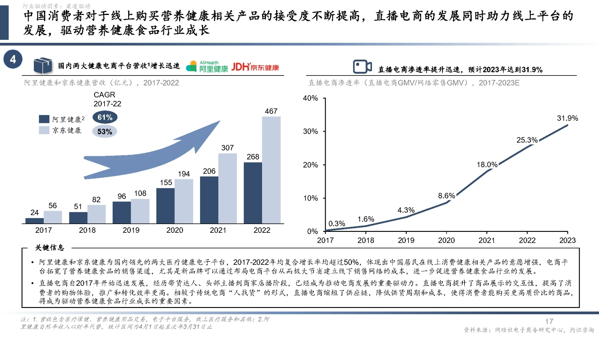 51页报告|2024中国营养健康食品行业蓝皮书
