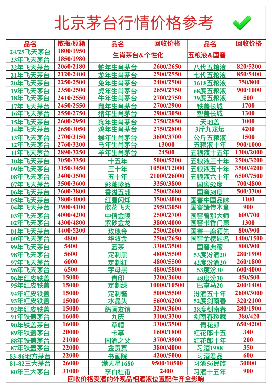 茅台价格跌穿1600!11月最新行情+抄底避坑