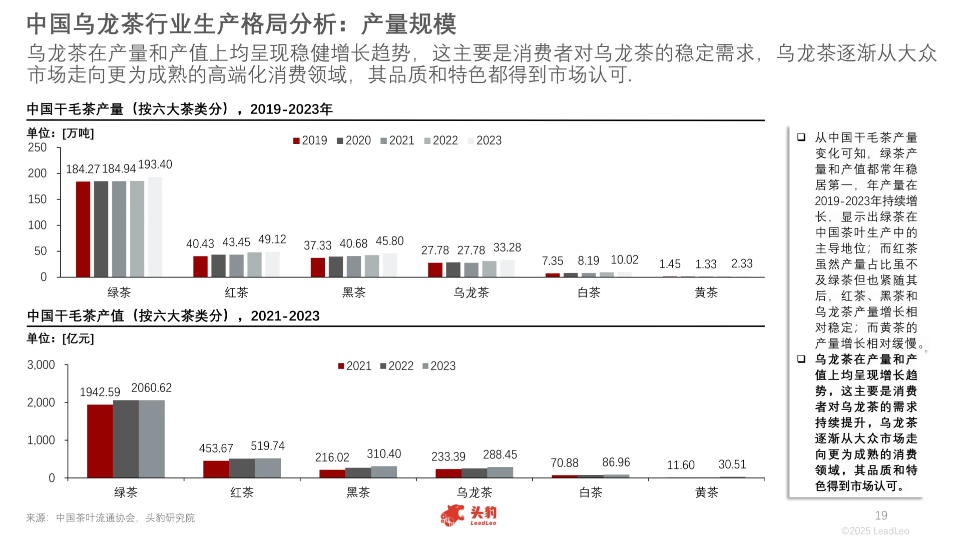 2025年中国乌龙茶行业报告