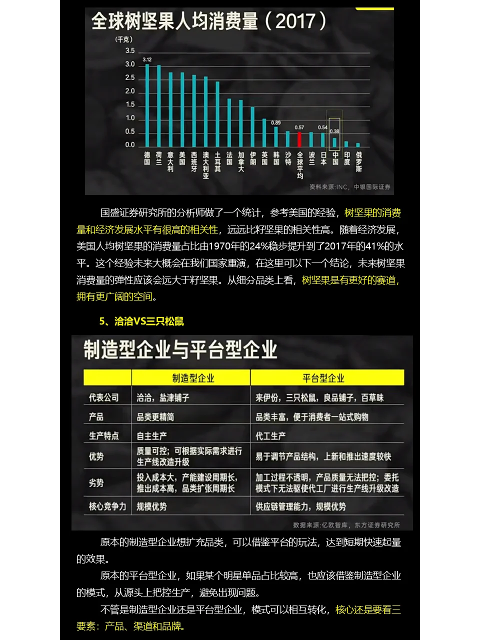 行业研究：休闲食品行业解读