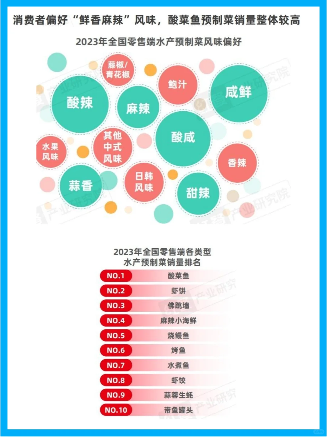 中国预制菜市场现状与增长趋势分析