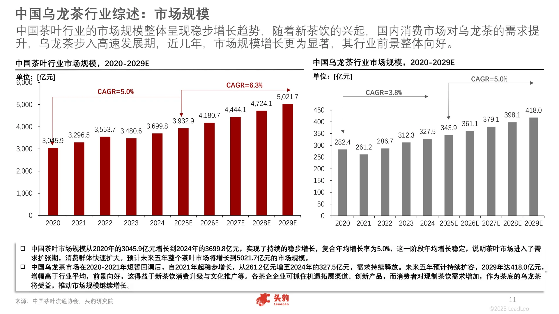 2025年中国乌龙茶行业报告