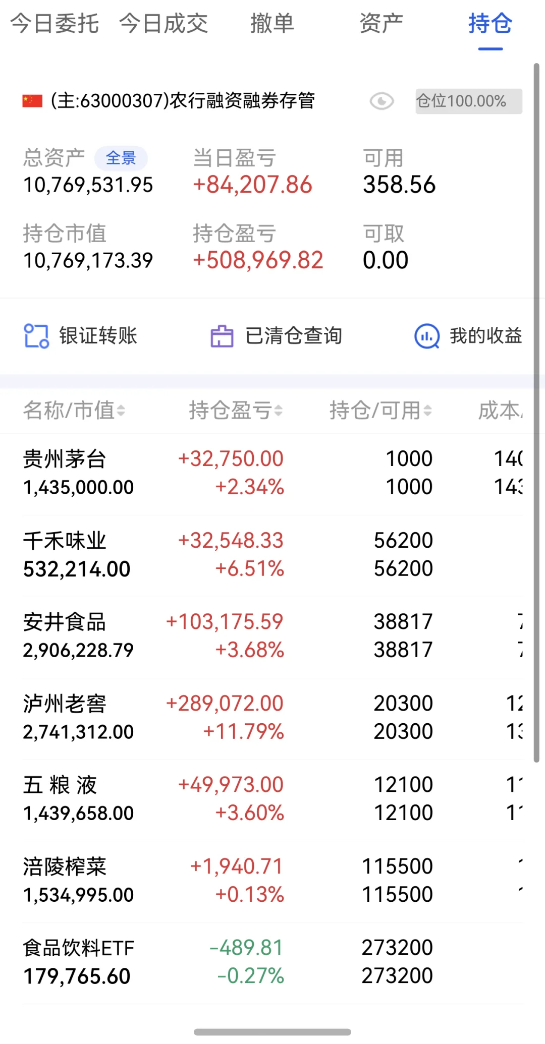 食品饮料开始崛起!