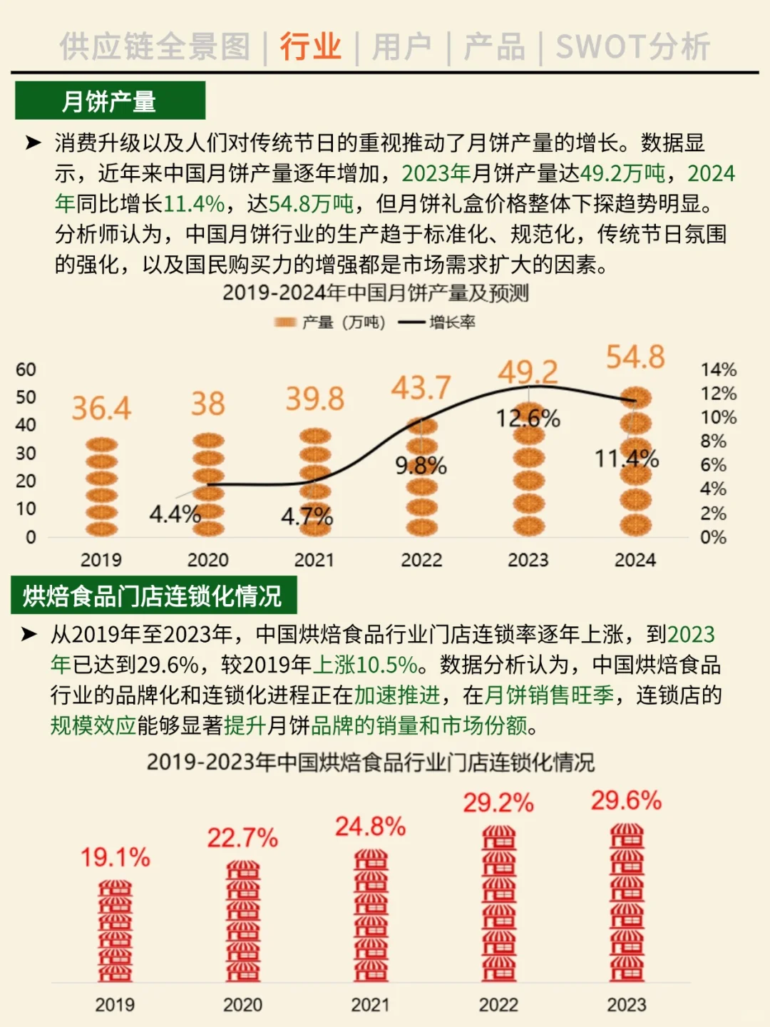 一天吃透一条产业链。NO.43 月饼产业。