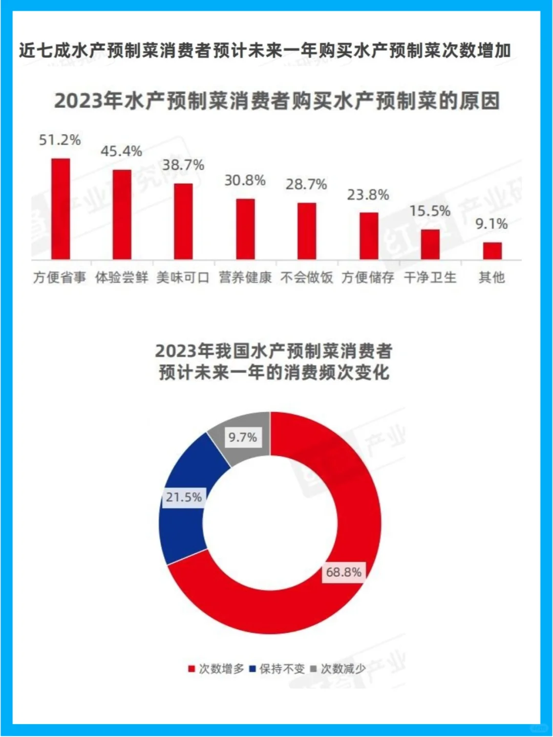 中国预制菜市场现状与增长趋势分析