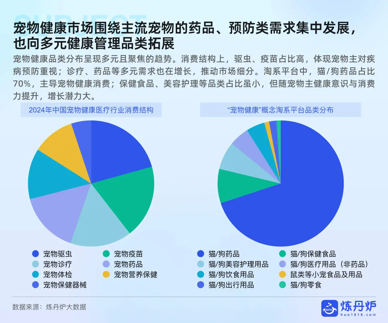 2025“宠物健康”市场趋势洞察-