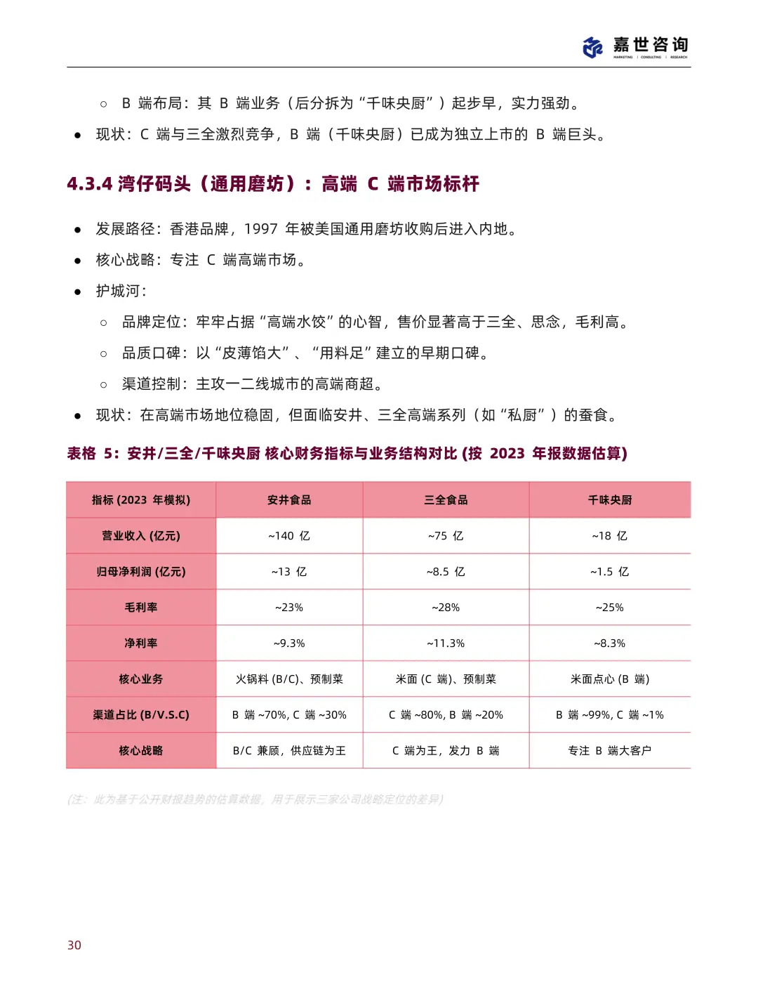 中国速冻食品行业现状与发展趋势报告