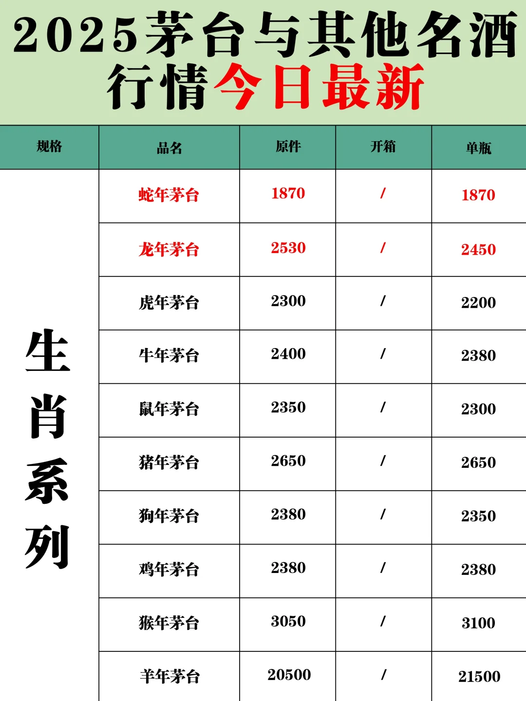 9.15 | 茅台今日行情 | 名酒回收
