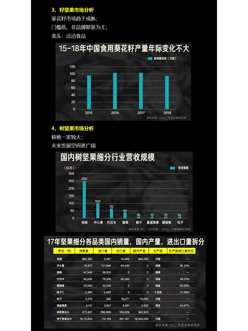 行业研究：休闲食品行业解读